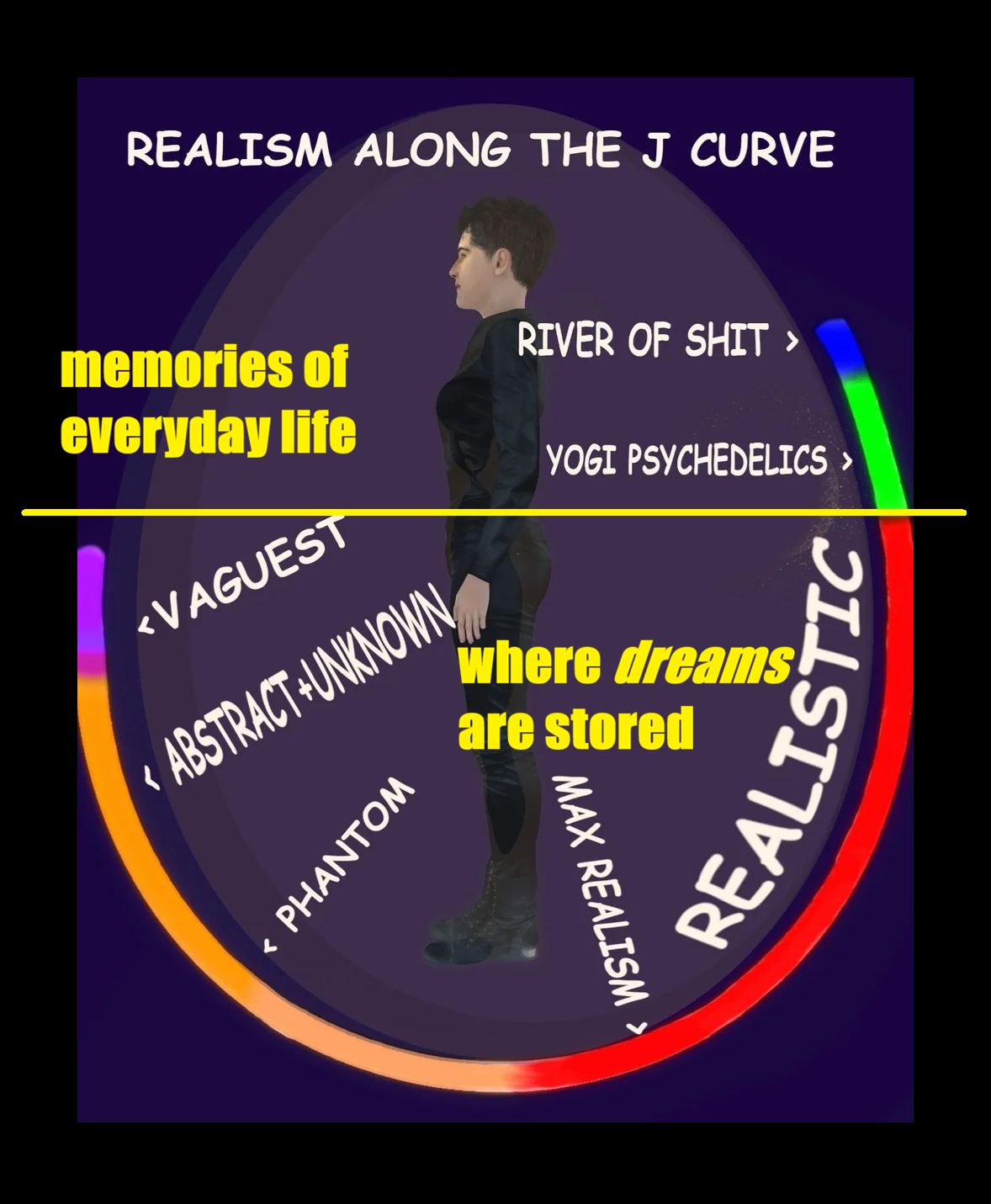 This lines up with what we've learned of the J-Curve