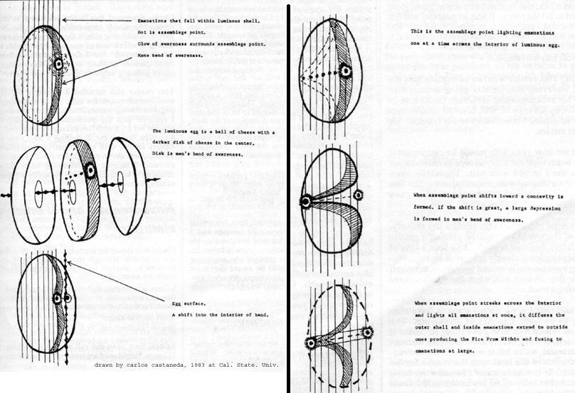 Carlos shows why a movement in depth looks like a move to the left.