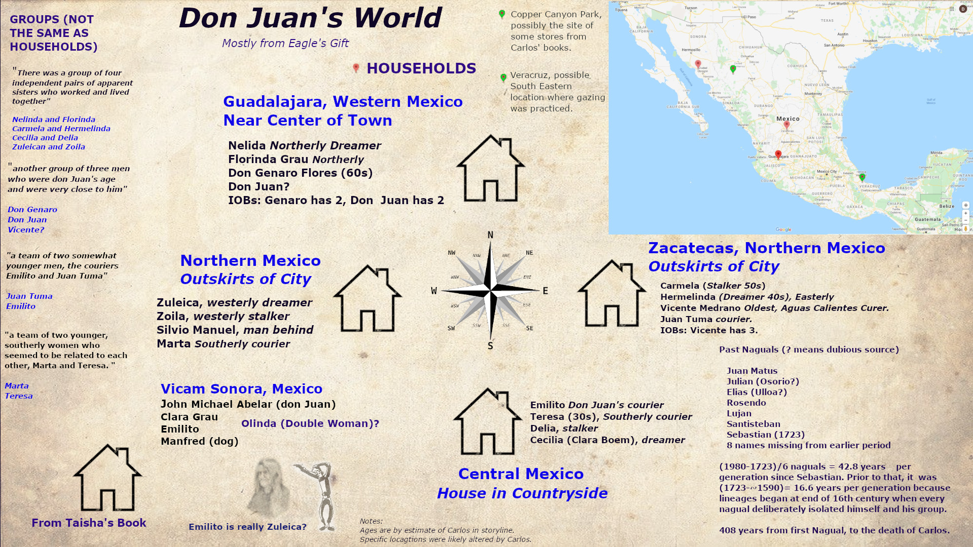 Anyone know if Carlos wrote about Julian or Elias's last names?