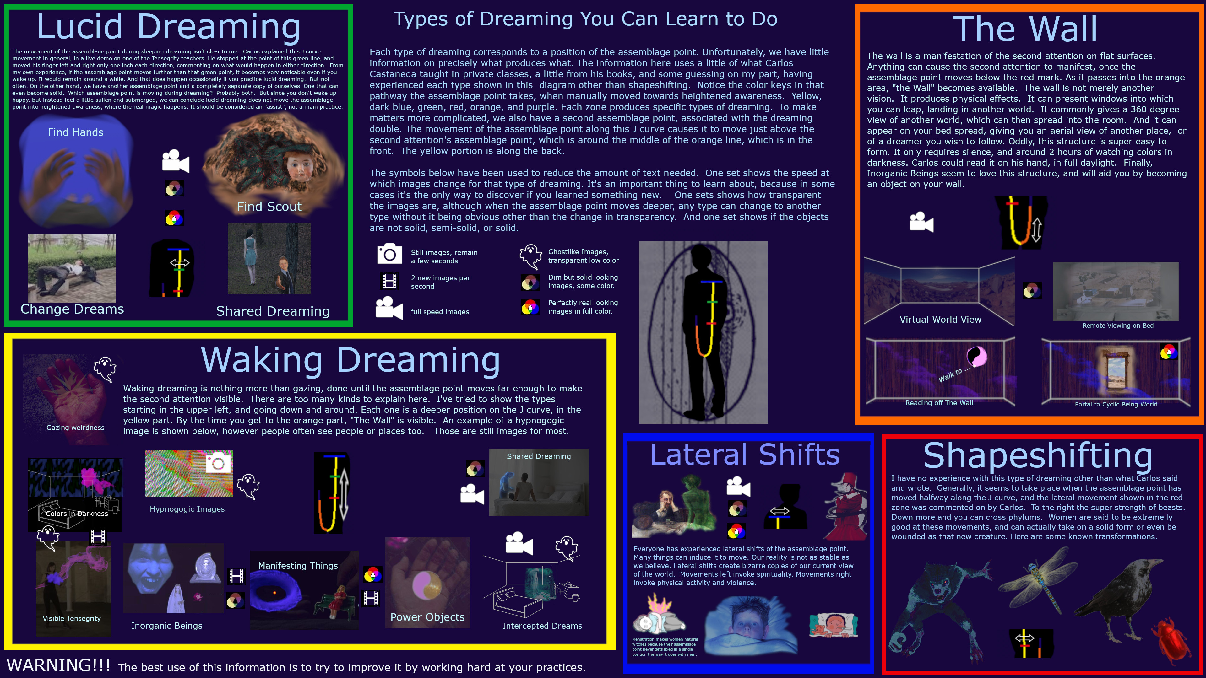 This is only what I could fit. 3 hours a day, you'll be doing all this.