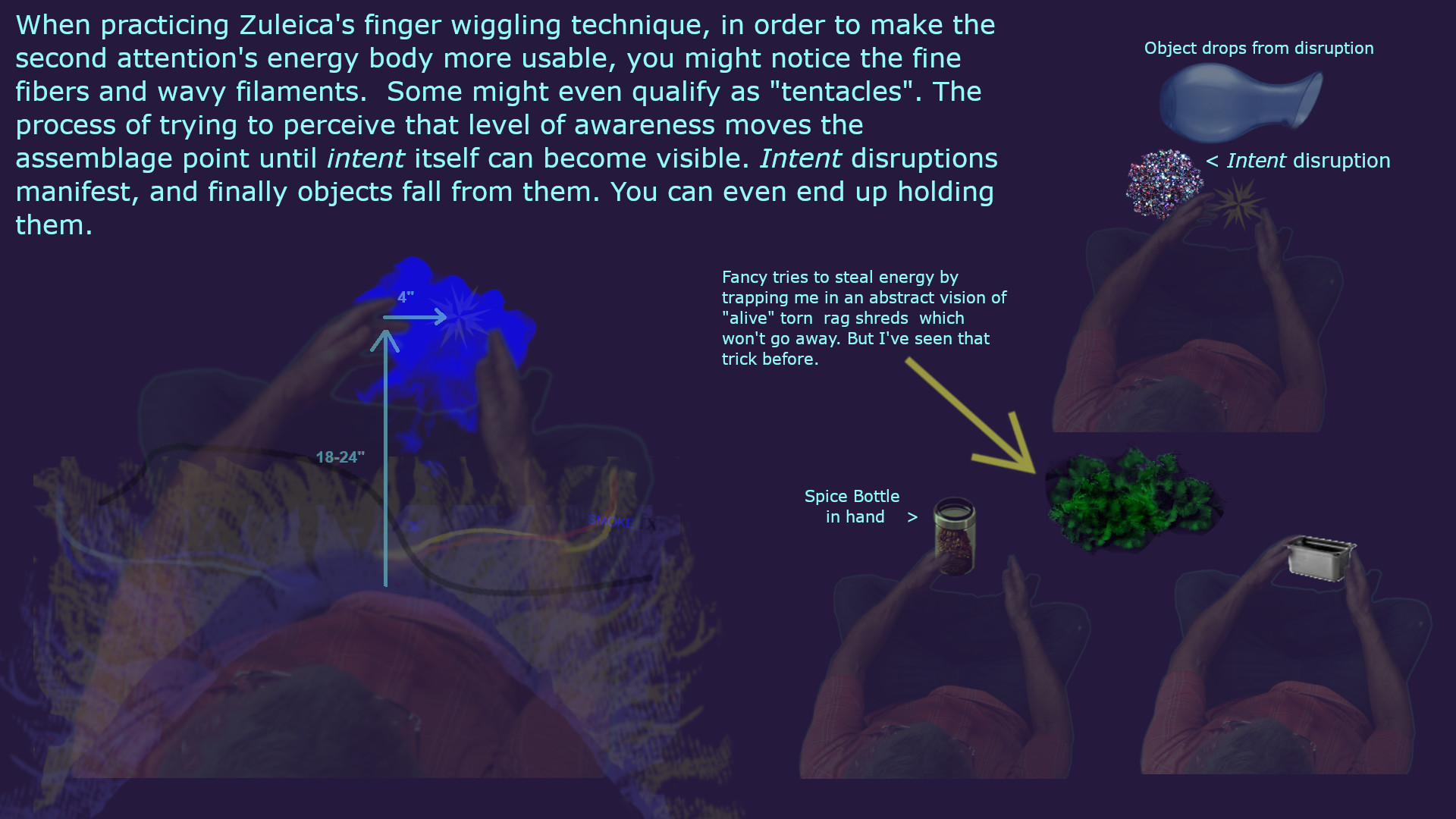 When the second attention concentrates on a point, intent disruptions can appear