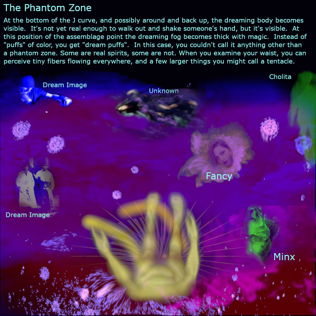 A place to gain entry to dreams