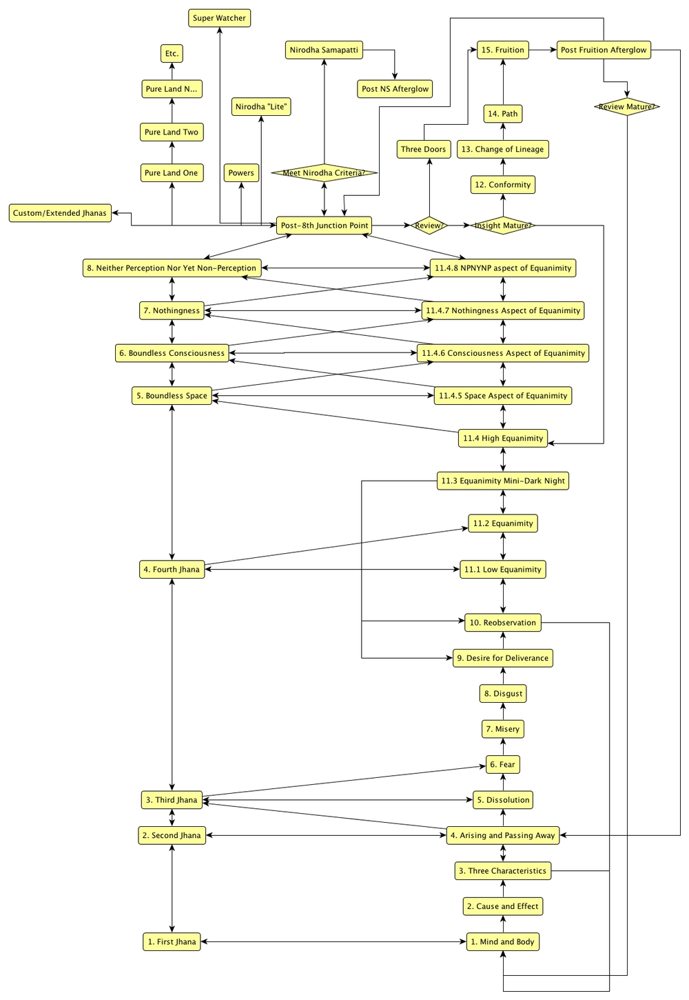 A little boring, compared to Dan's diagram