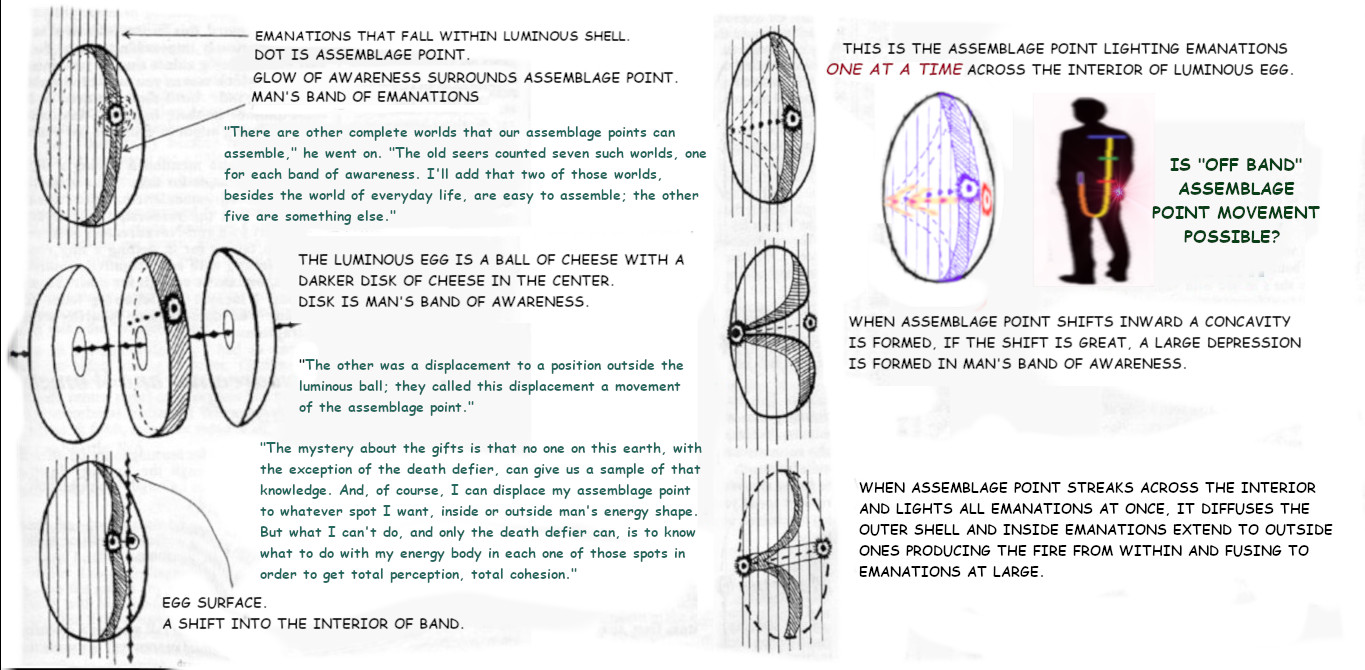 Is this really possible?  I believe so!