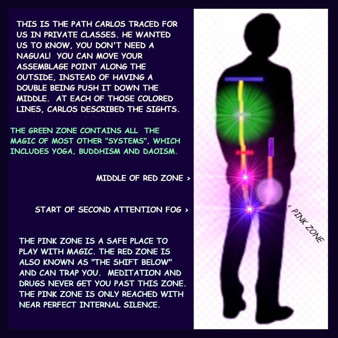 Inorganic Being Explanation Of Green Zone Magic