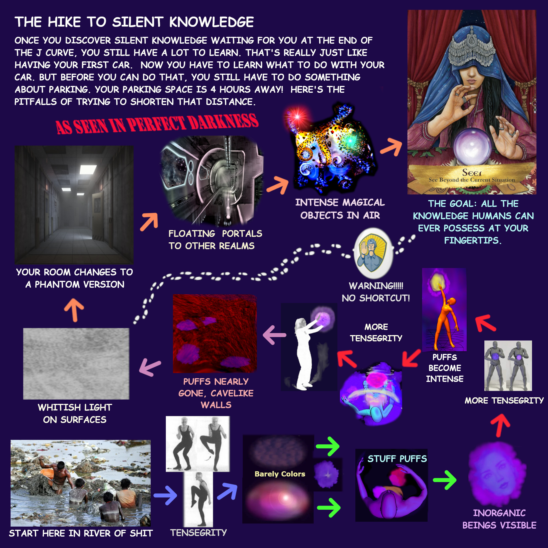 One path to Silent Knowledge. One Carlos recommended.