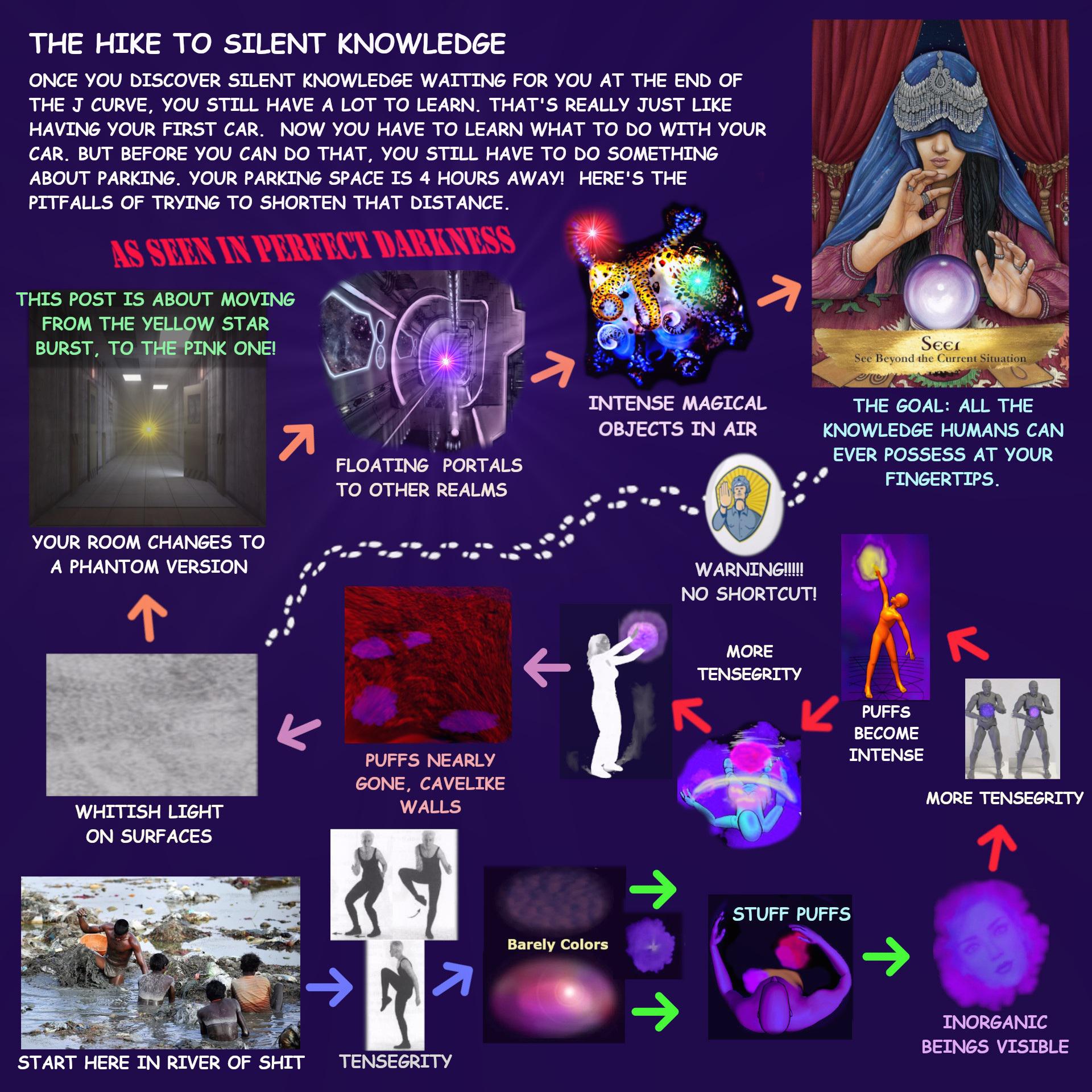 There more going on than we \"expect\".