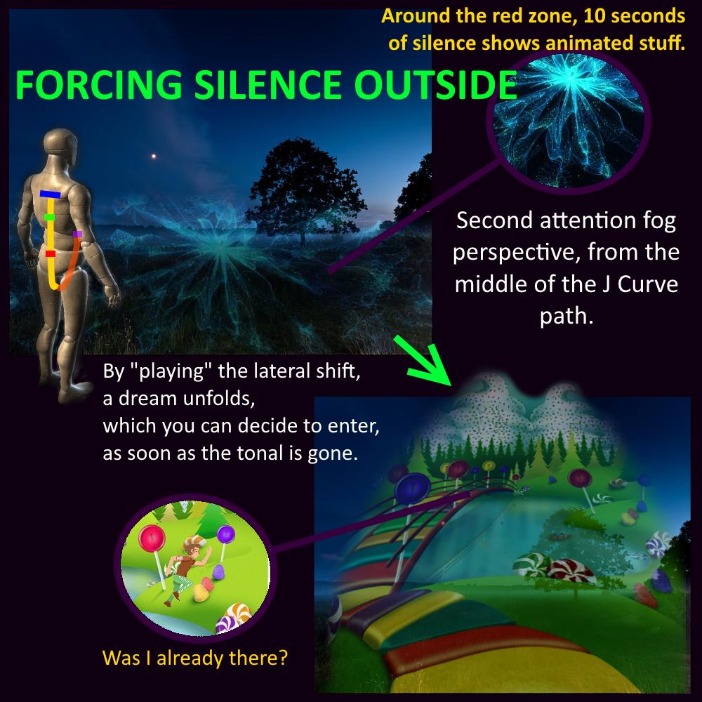Forcing Silence Outside
